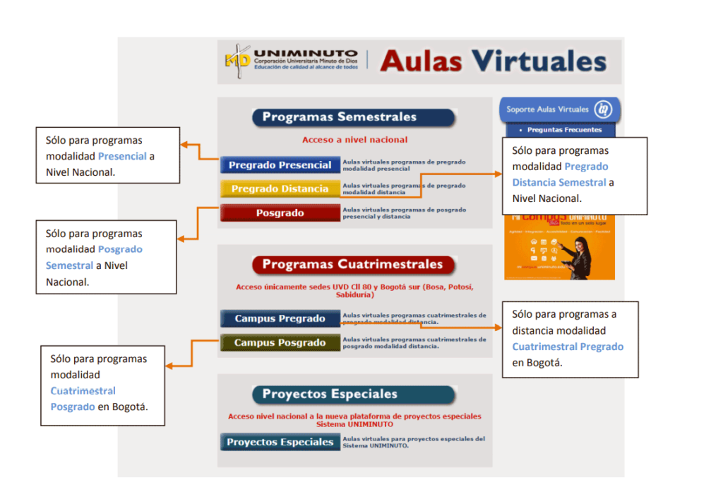 aulas virtuales uniminuto manual estudiante correo UNIMINUTO